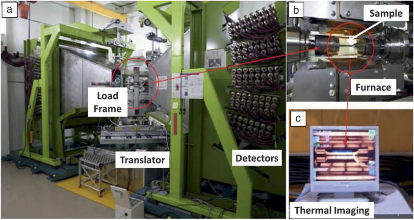 High-temperature Materials For Structural Applications: New ...