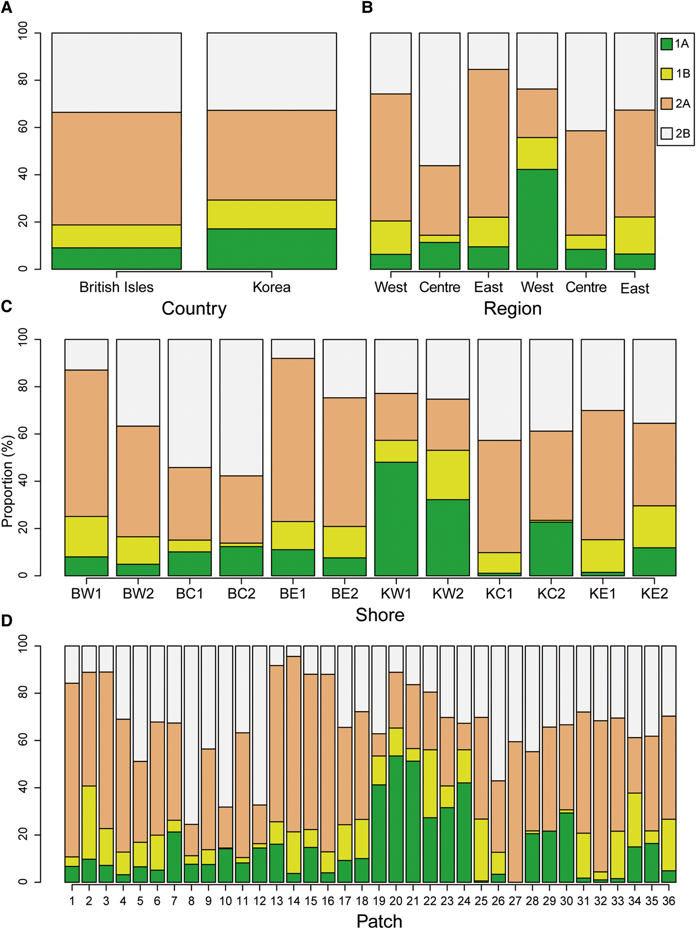 A Comparison Of Epiphytic Nematode Diversity And Assemblages In Corallina Turves On British And South Korean Coasts Across Hierarchical Spatial Scales Journal Of The Marine Biological Association Of The United Kingdom