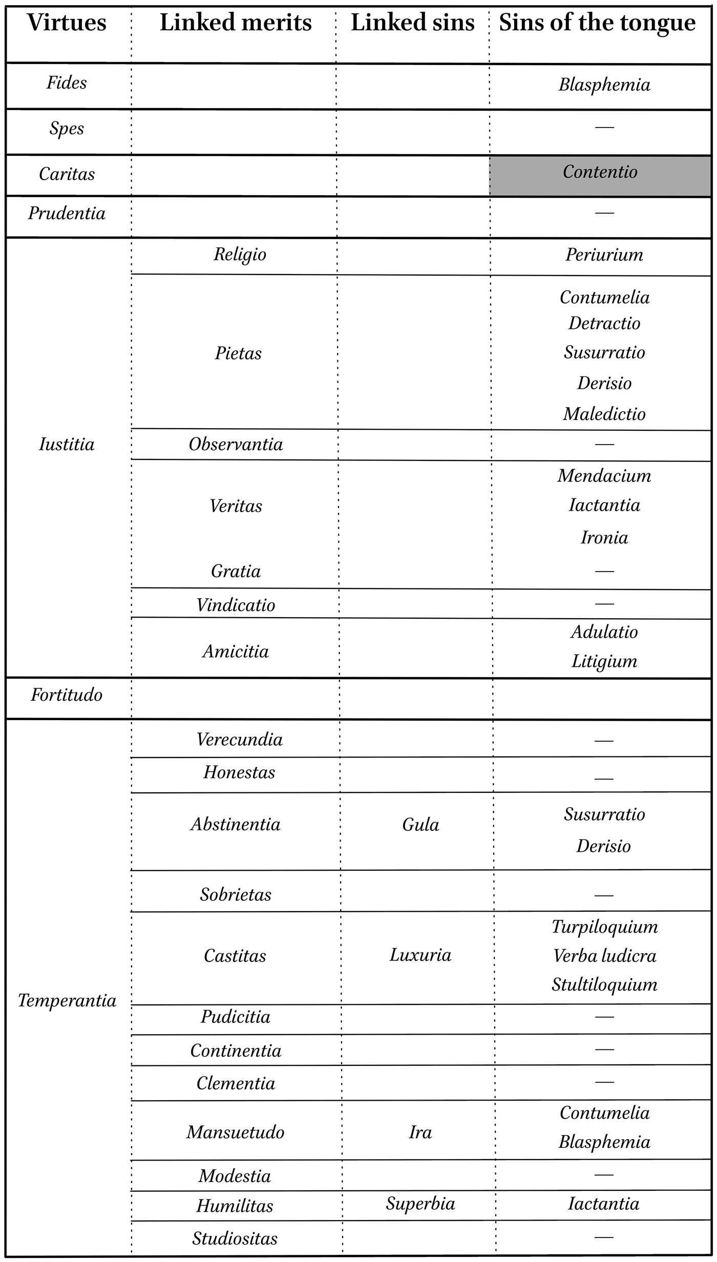 Introduction in: Antonio da Rho, Three Dialogues against Lactantius