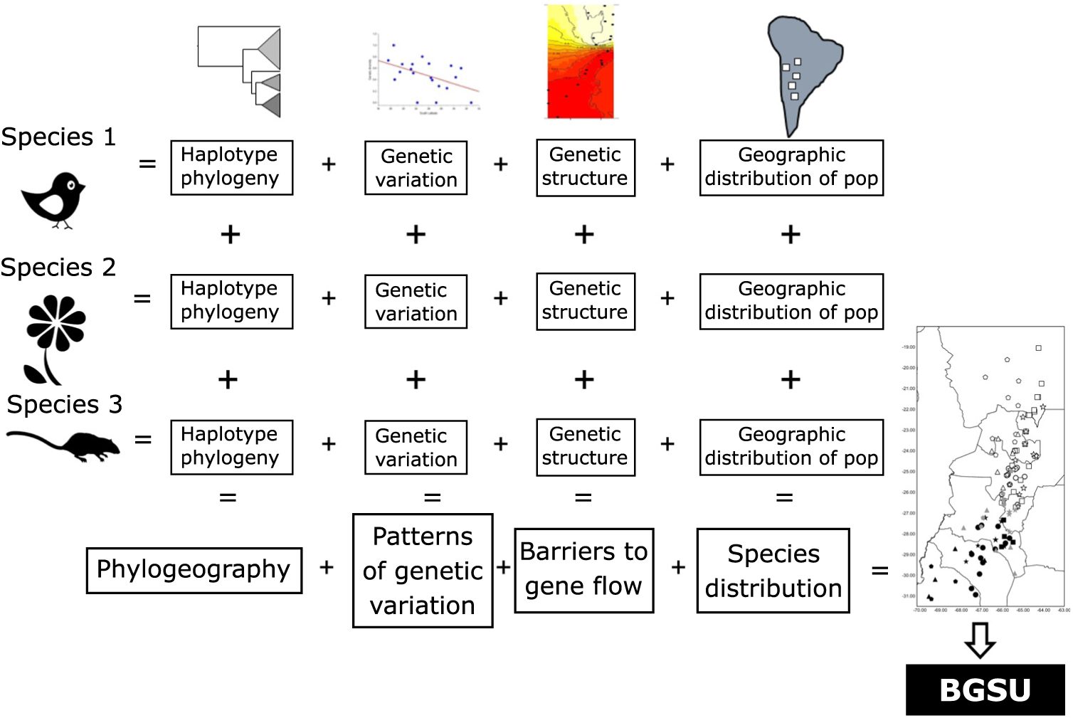 Biogeographically Significant Units In Conservation: A New Integrative ...