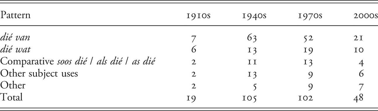 Present Day Afrikaans In Contact With English Chapter 12