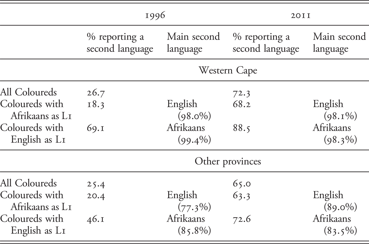 Language Interfaces Iii English In Multilingual South Africa