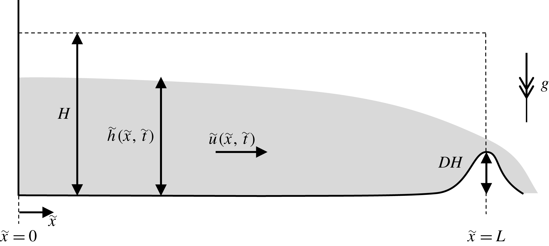 Figure 0