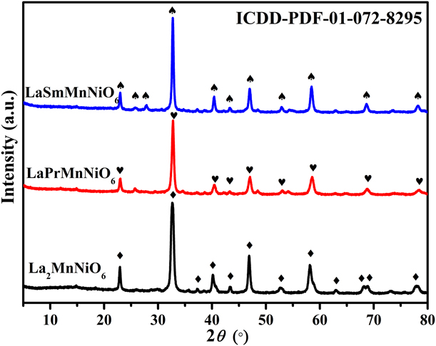 Mesoporous double-perovskite LaAMnNiO6 (A = La, Pr, Sm