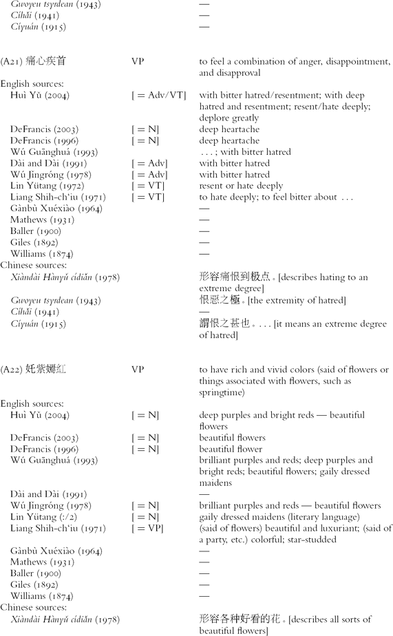 Curious Lexicographic Relic Of The Cultural Revolution1 Journal Of The Royal Asiatic Society Cambridge Core Curious Lexicographic Relic Of The Cultural Revolution1 Journal Of The Royal Asiatic Society Cambridge Core