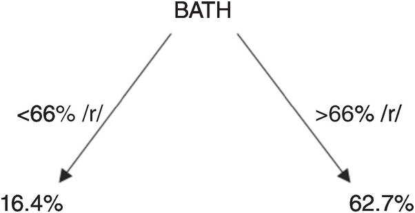 Domains And Features Of English Iii English In The German Speaking World