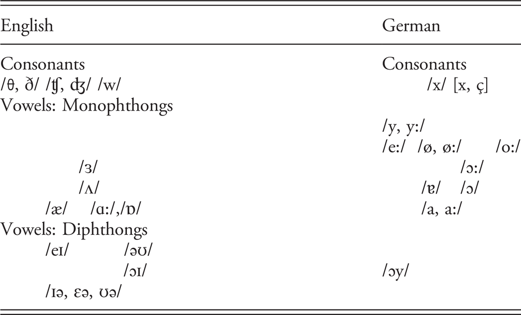 Persistent Features In The English Of German Speakers Chapter 11 English In The German Speaking World