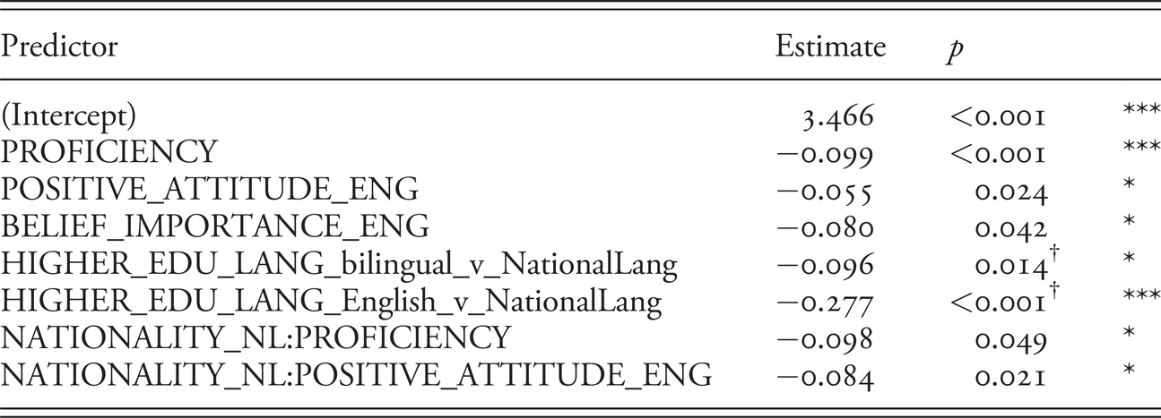 Beyond Germany Iv English In The German Speaking World