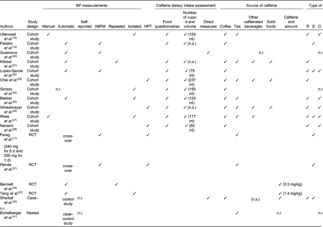 Caffeine and store blood pressure