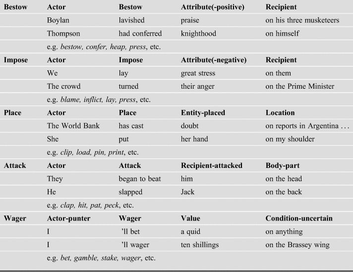 Is A Meaning Based Grammar Of English Possible English Today Cambridge Core