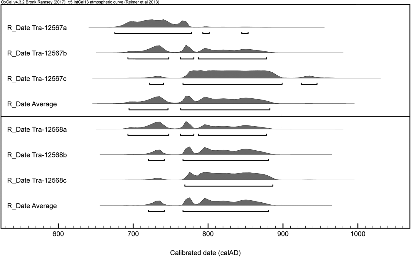 The Earliest Wave Of Viking Activity The Norwegian Evidence Revisited European Journal Of Archaeology Cambridge Core