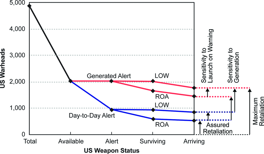 Nuclear War As A Global Catastrophic Risk Journal Of Benefit Cost Analysis Cambridge Core