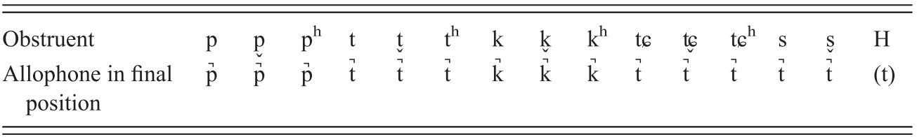 Language Structure Part Ii Korean