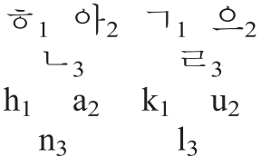 Writing System Chapter 3 Korean