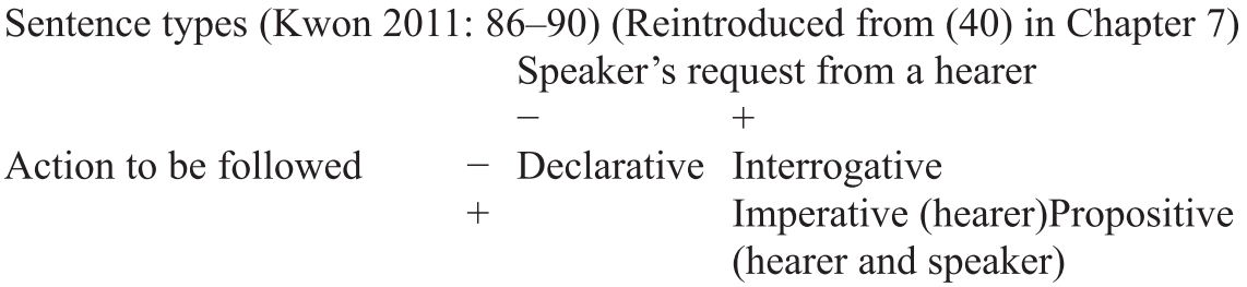 Language And Society Chapter 9 Korean