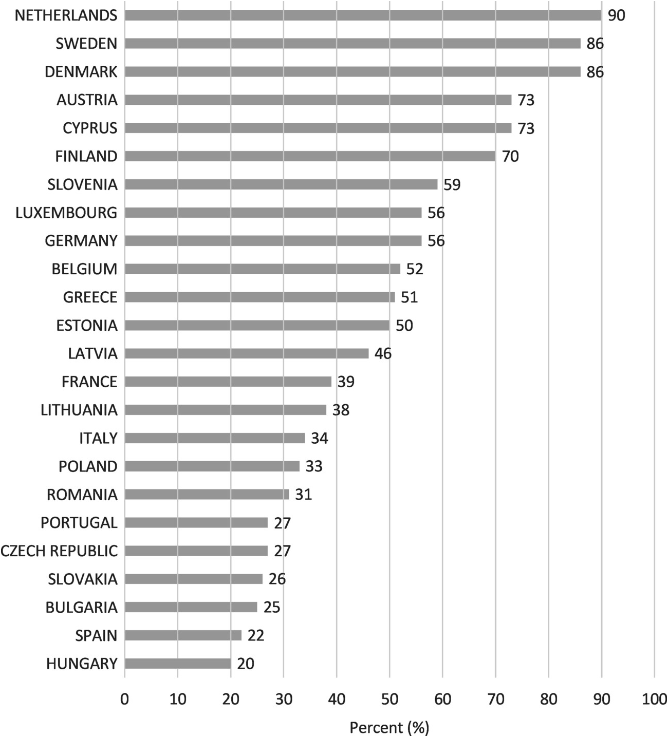 The Status of English I English in the German Speaking World