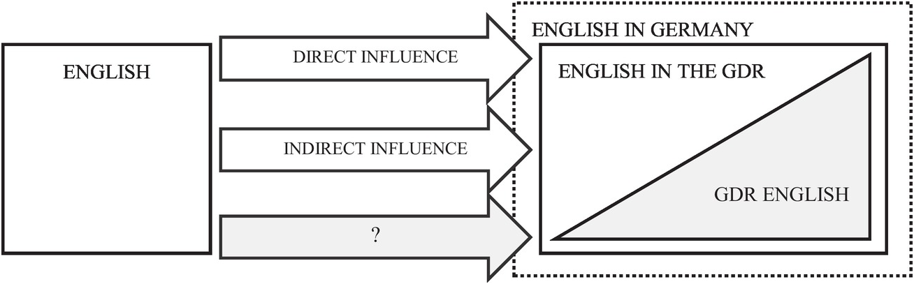 The Status of English I English in the German Speaking World