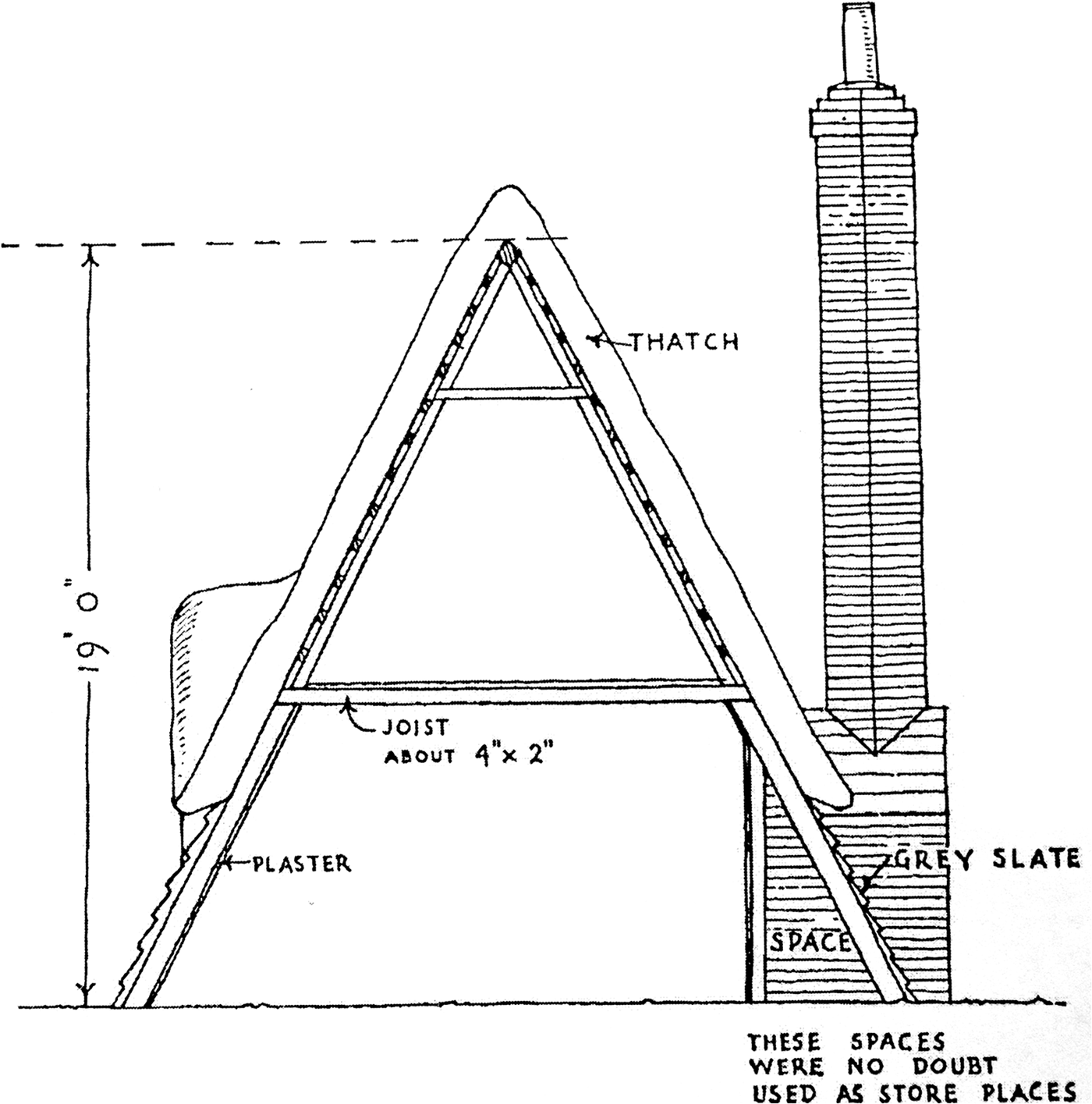 All Roof, No Wall Peter Boston, AFrames and the Primitive Hut in