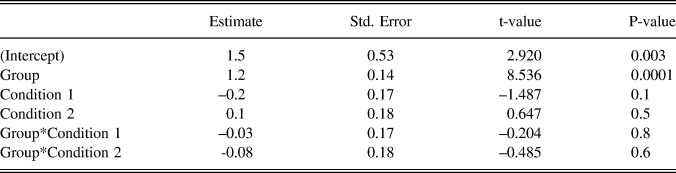 PDF) How Pragmatically Odd! Interface Delays and Pronominal Subject  Distribution in L2 Spanish