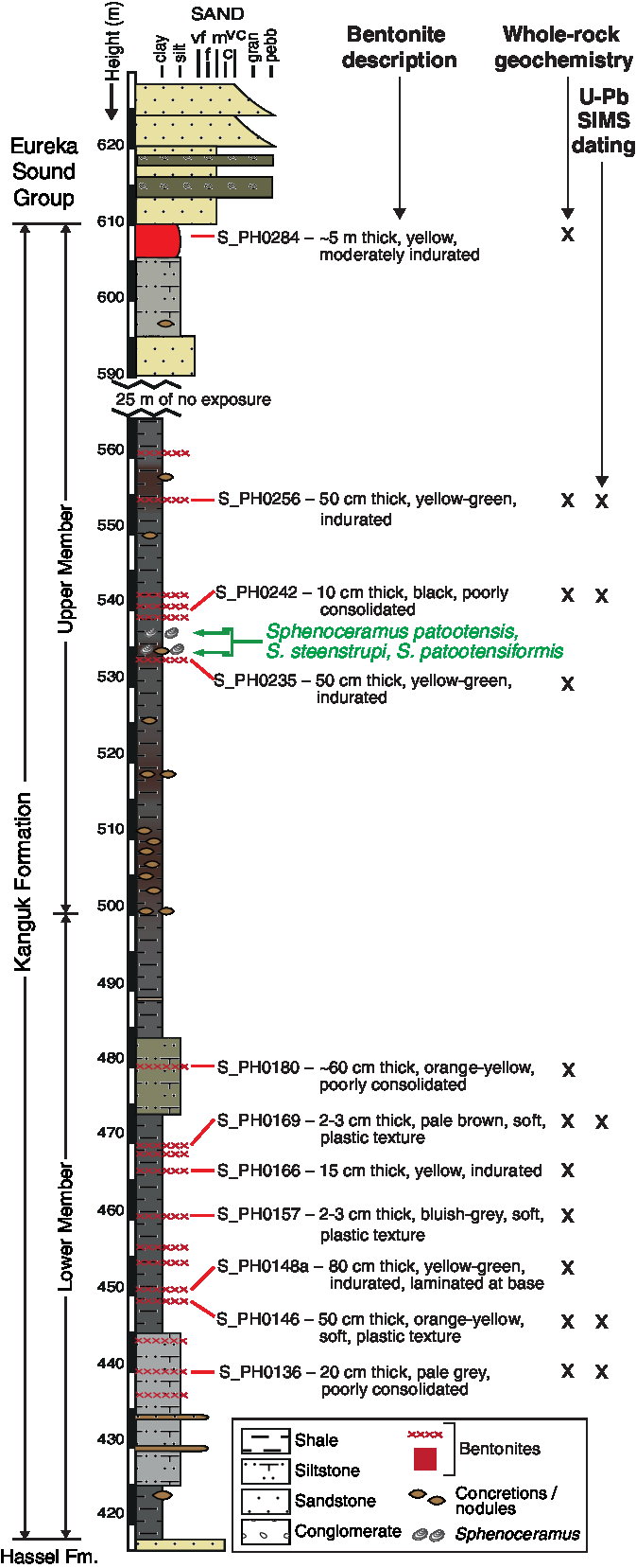 Mixed Local And Ultra Distal Volcanic Ash Deposition Within The Upper Cretaceous Kanguk Formation Sverdrup Basin Canadian Arctic Islands Geological Magazine Cambridge Core