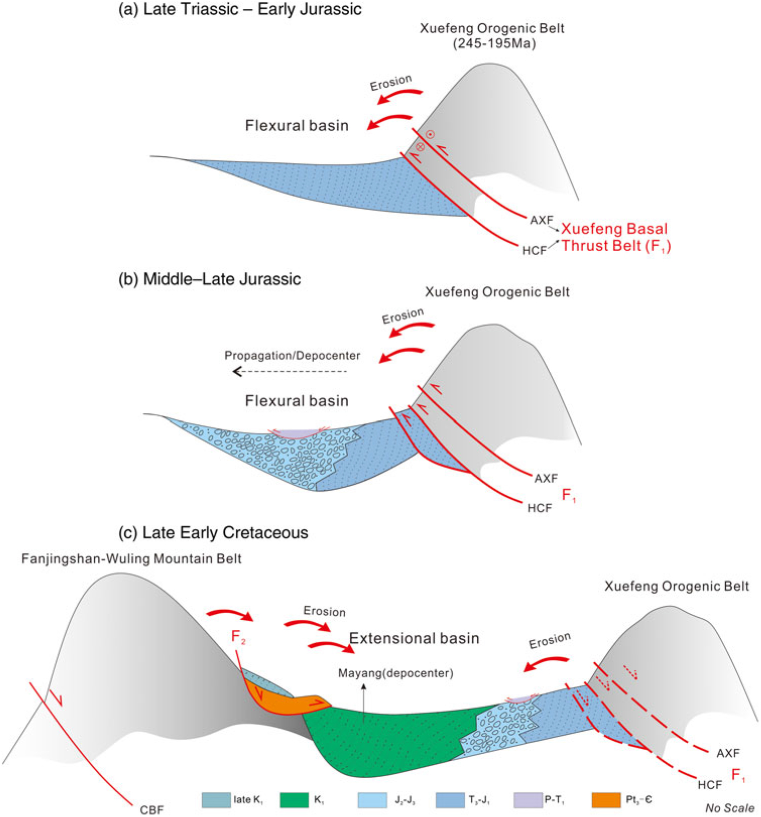 Three-stage Mesozoic intracontinental tectonic evolution of South China ...