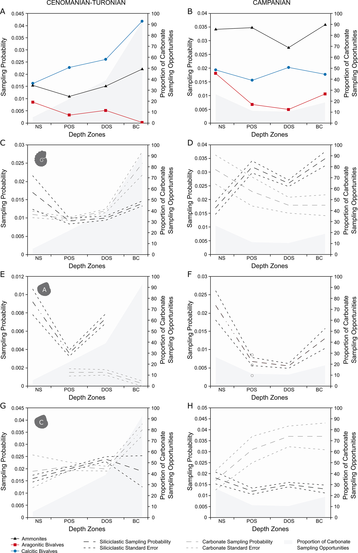 Aragonite Bias Exhibits Systematic Spatial Variation In The Late ...