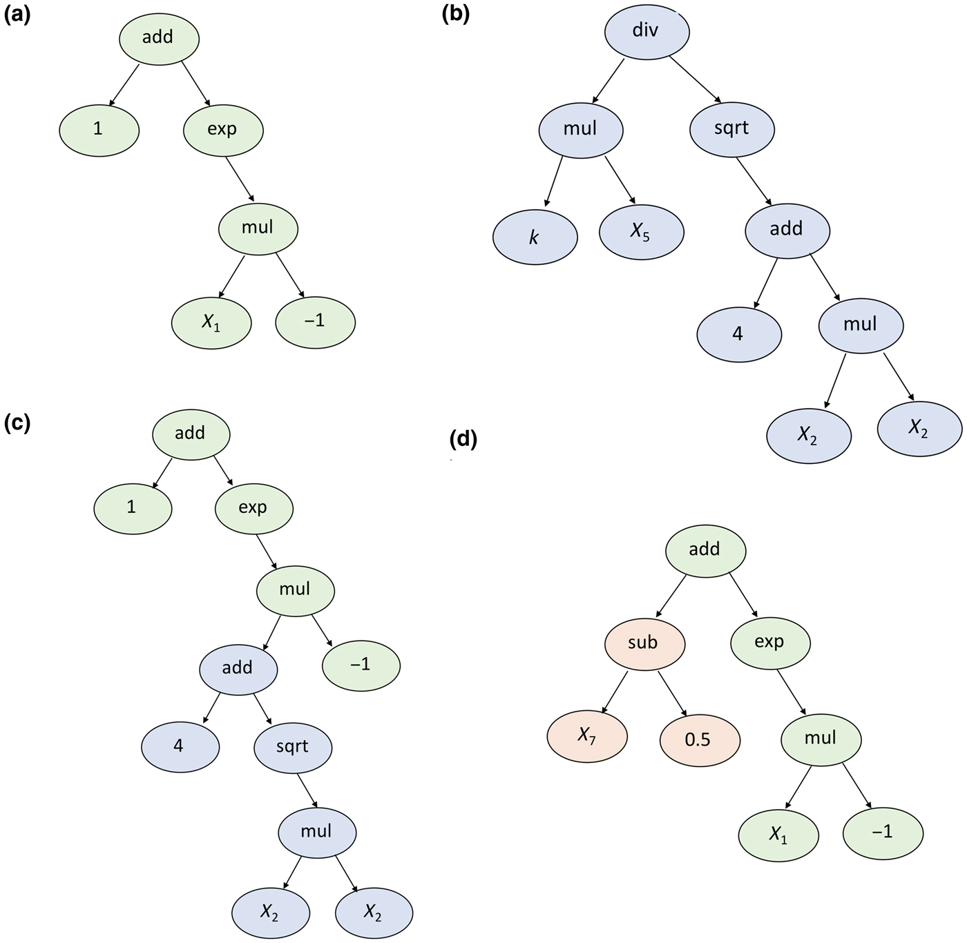 Symbolic Regression In Materials Science | MRS Communications ...