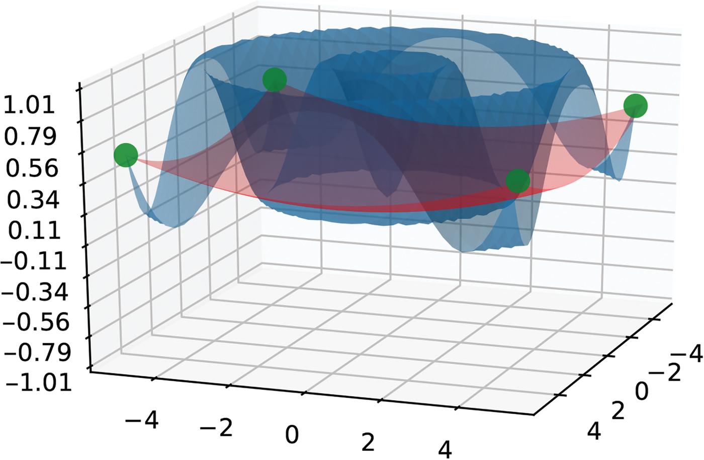 Embedding Domain Knowledge For Machine Learning Of Complex Material ...