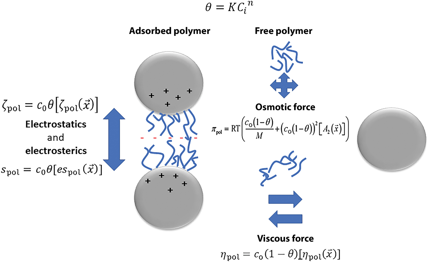 Embedding Domain Knowledge For Machine Learning Of Complex Material ...