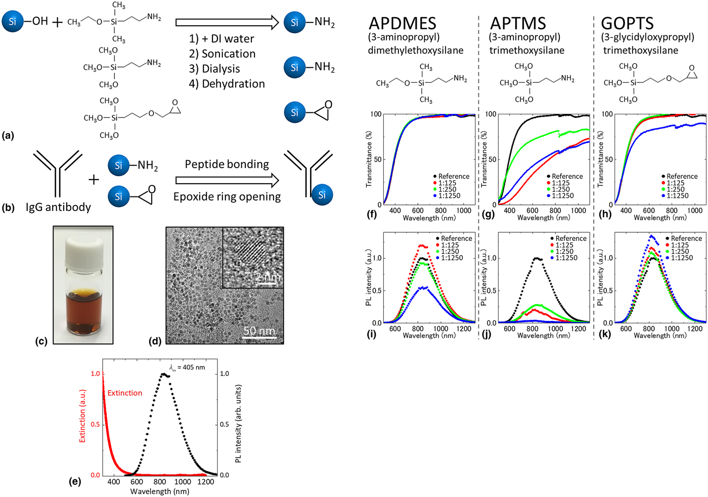 Antibody-conjugated near-infrared luminescent silicon quantum dots for ...