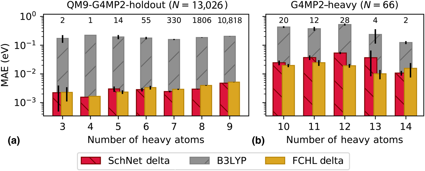 Machine Learning Prediction Of Accurate Atomization Energies Of Organic ...