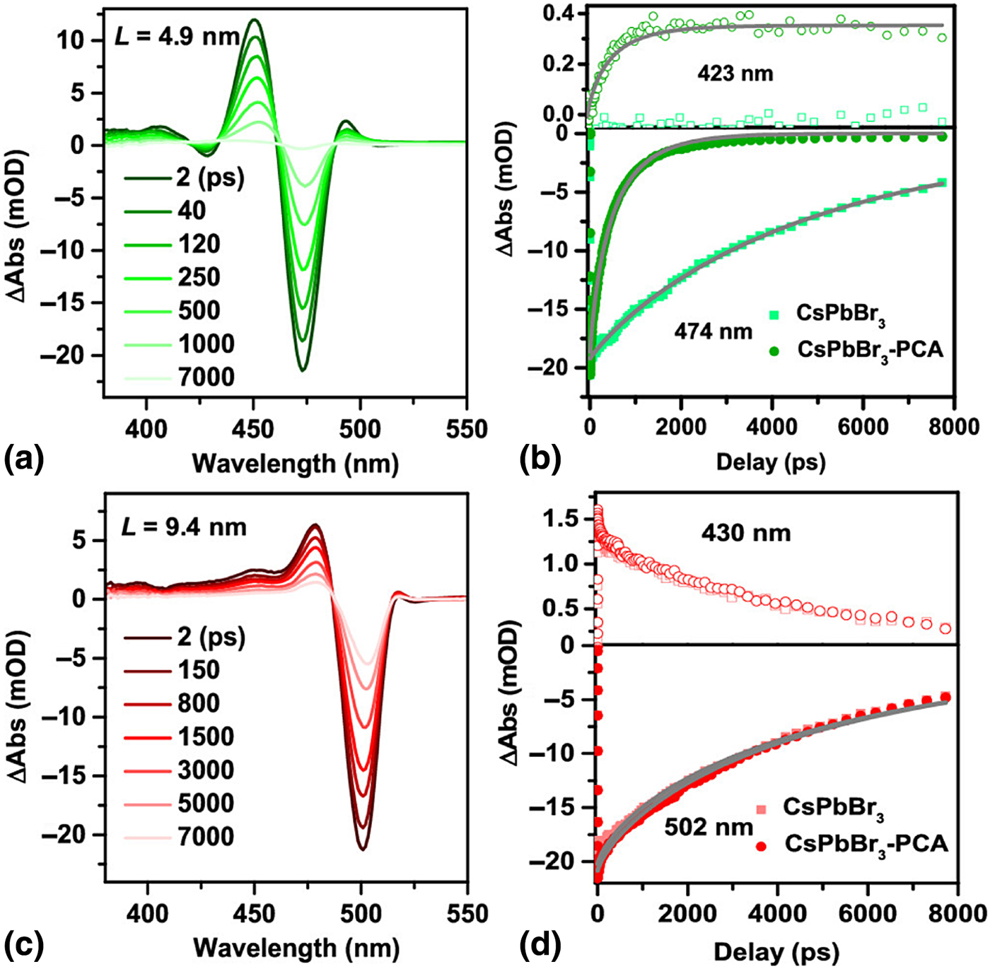 A Perspective On Triplet Fusion Upconversion: Triplet Sensitizers ...