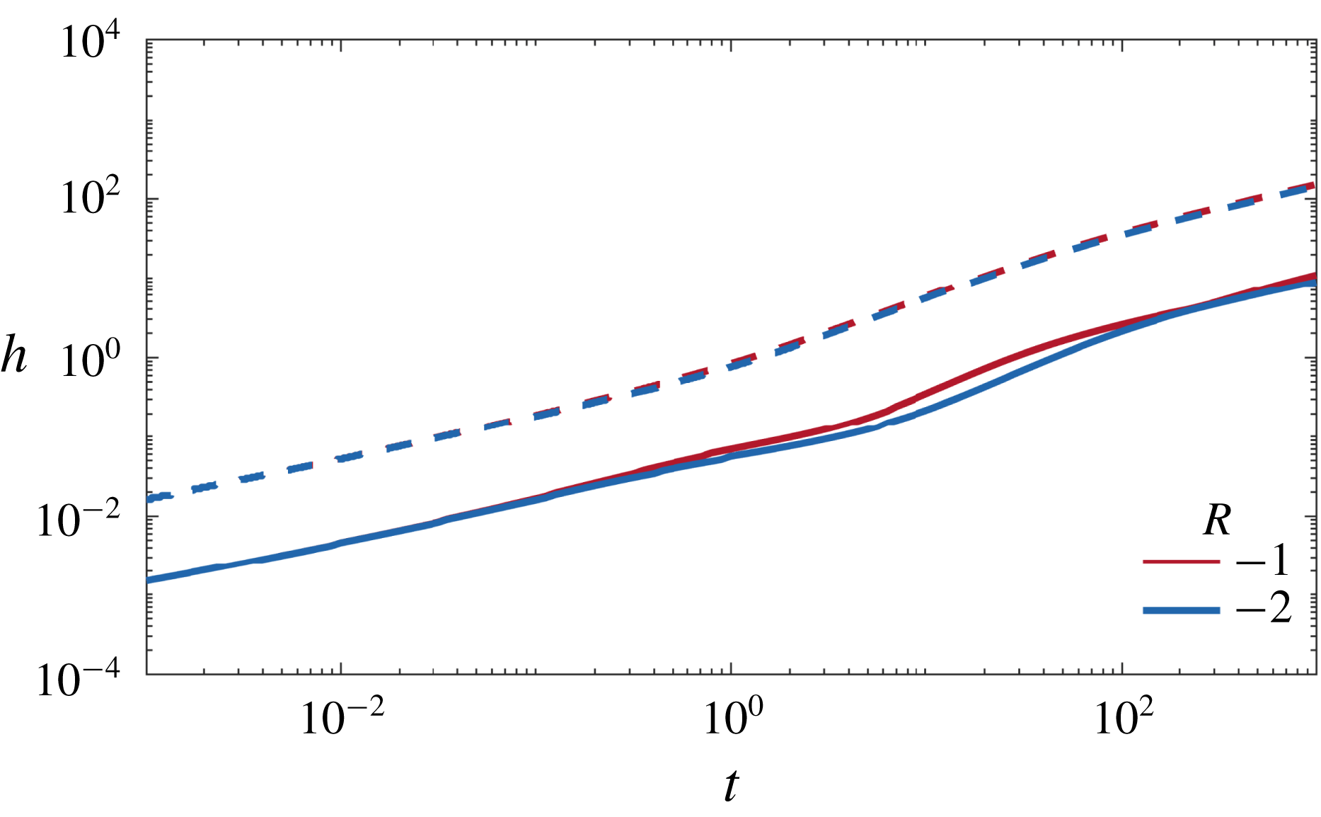 Figure 18