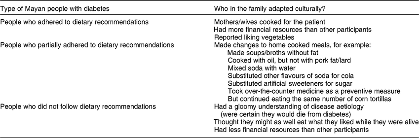 The importance of the cultural dimension of food in understanding the ...