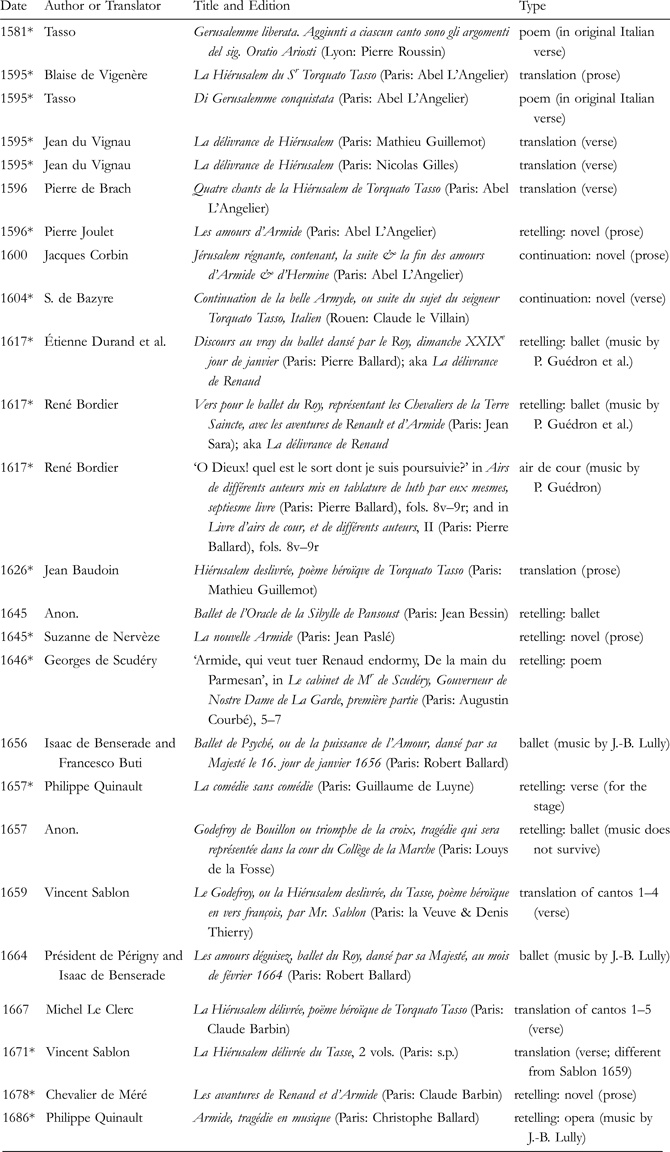 O Strange Transformation The Monologue From Act Ii Scene 5 Of Lully And Quinault S Armide 1686 And The Retelling Of Tasso In France Cambridge Opera Journal Cambridge Core