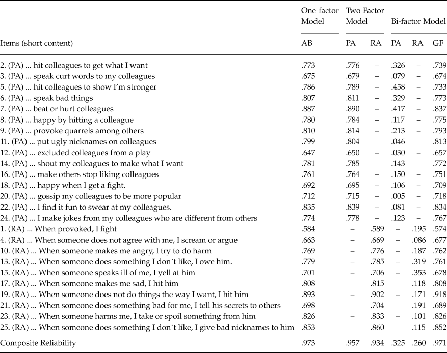 Proactive and Reactive Aggressive Behaviors: Dimensionality of Self ...