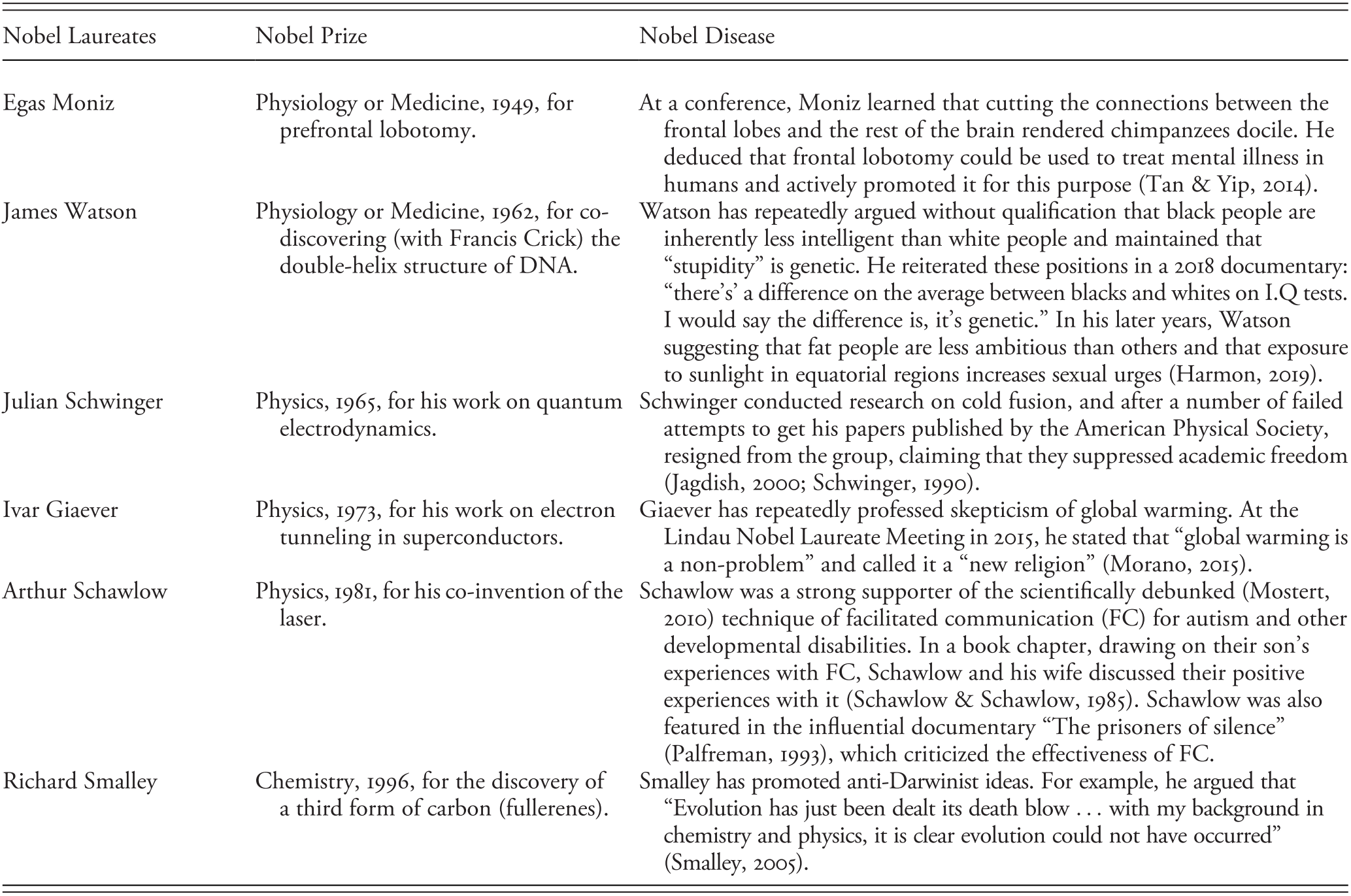 Nobelists Gone Wild Chapter 2 Critical Thinking In Psychology