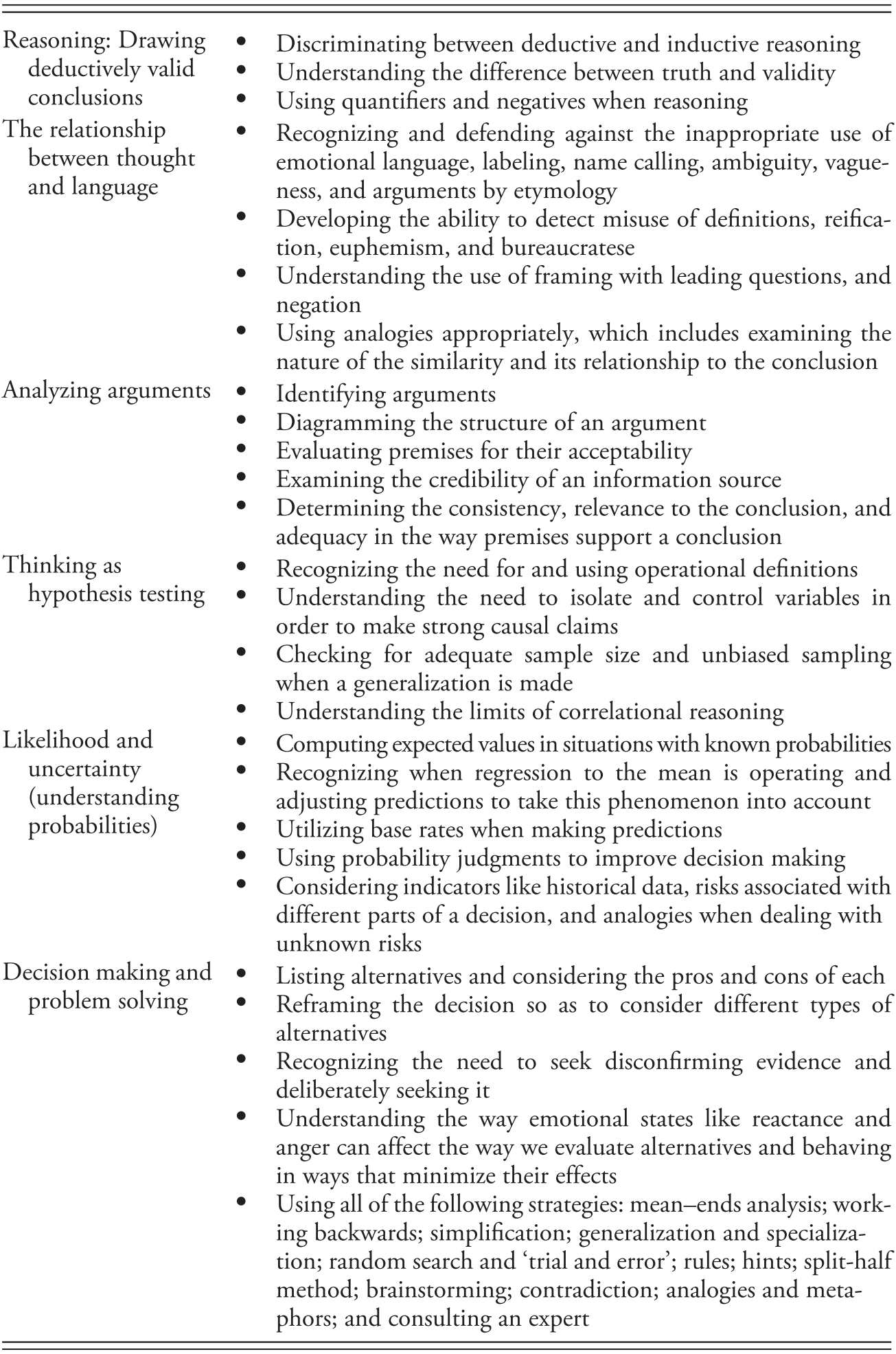 Critical Thinking Impacts Our Everyday Lives (Chapter 23 Pertaining To Skills Worksheet Critical Thinking Analogies