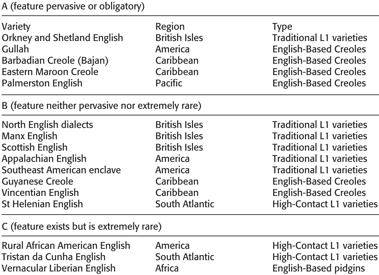 Linguistics and World Englishes (Part III) - The Cambridge 