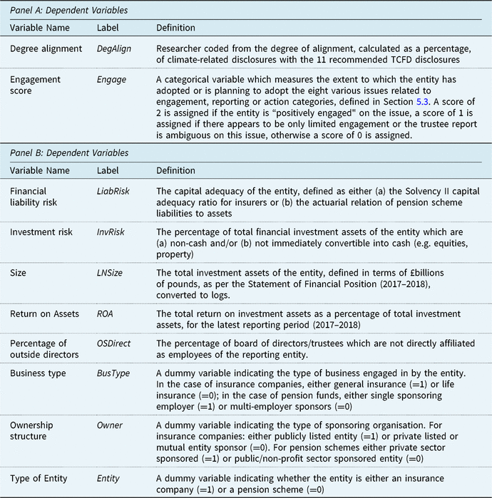 Climate risk reporting practices by UK insurance companies and pension ...