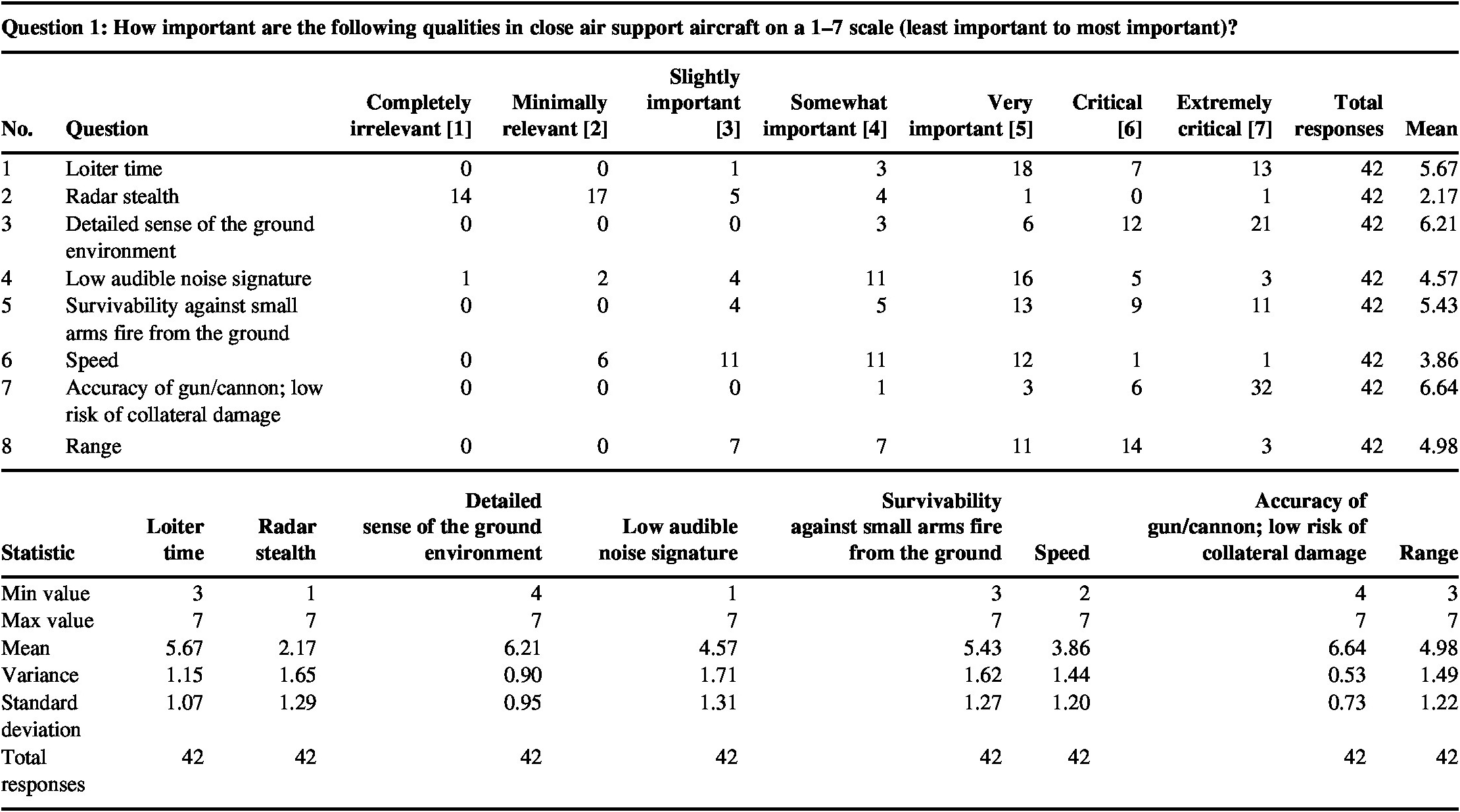 Thunder Versus Lightning A Performance And Cost Analysis Of The A 10 Warthog Versus The F 35 Joint Strike Fighter Journal Of Benefit Cost Analysis Cambridge Core