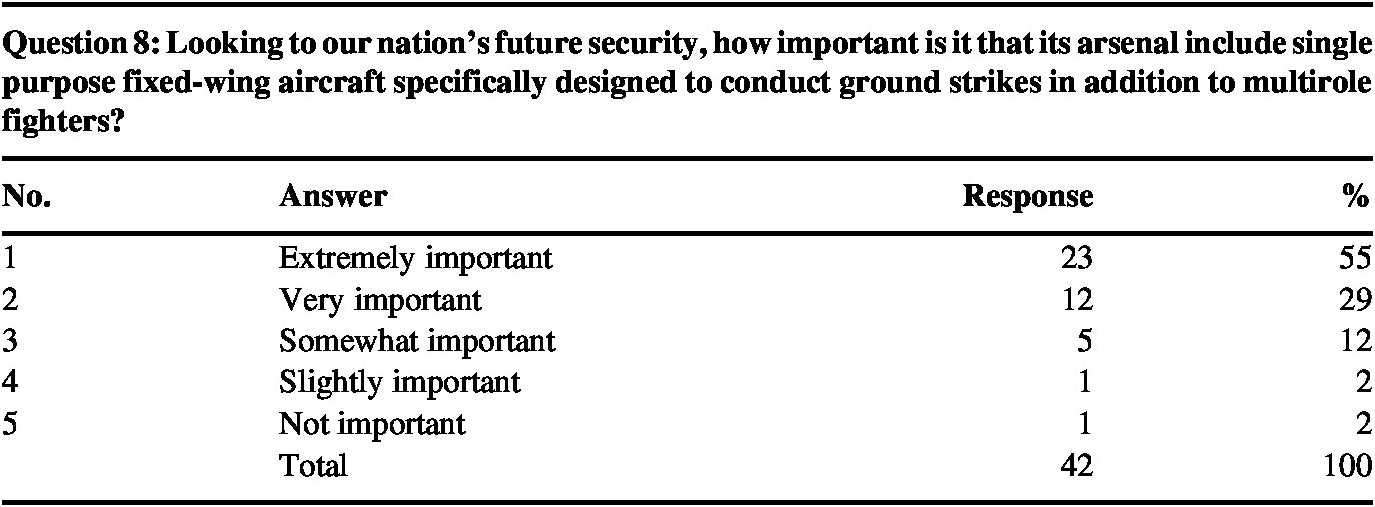 Thunder Versus Lightning A Performance And Cost Analysis Of The A 10 Warthog Versus The F 35 Joint Strike Fighter Journal Of Benefit Cost Analysis Cambridge Core