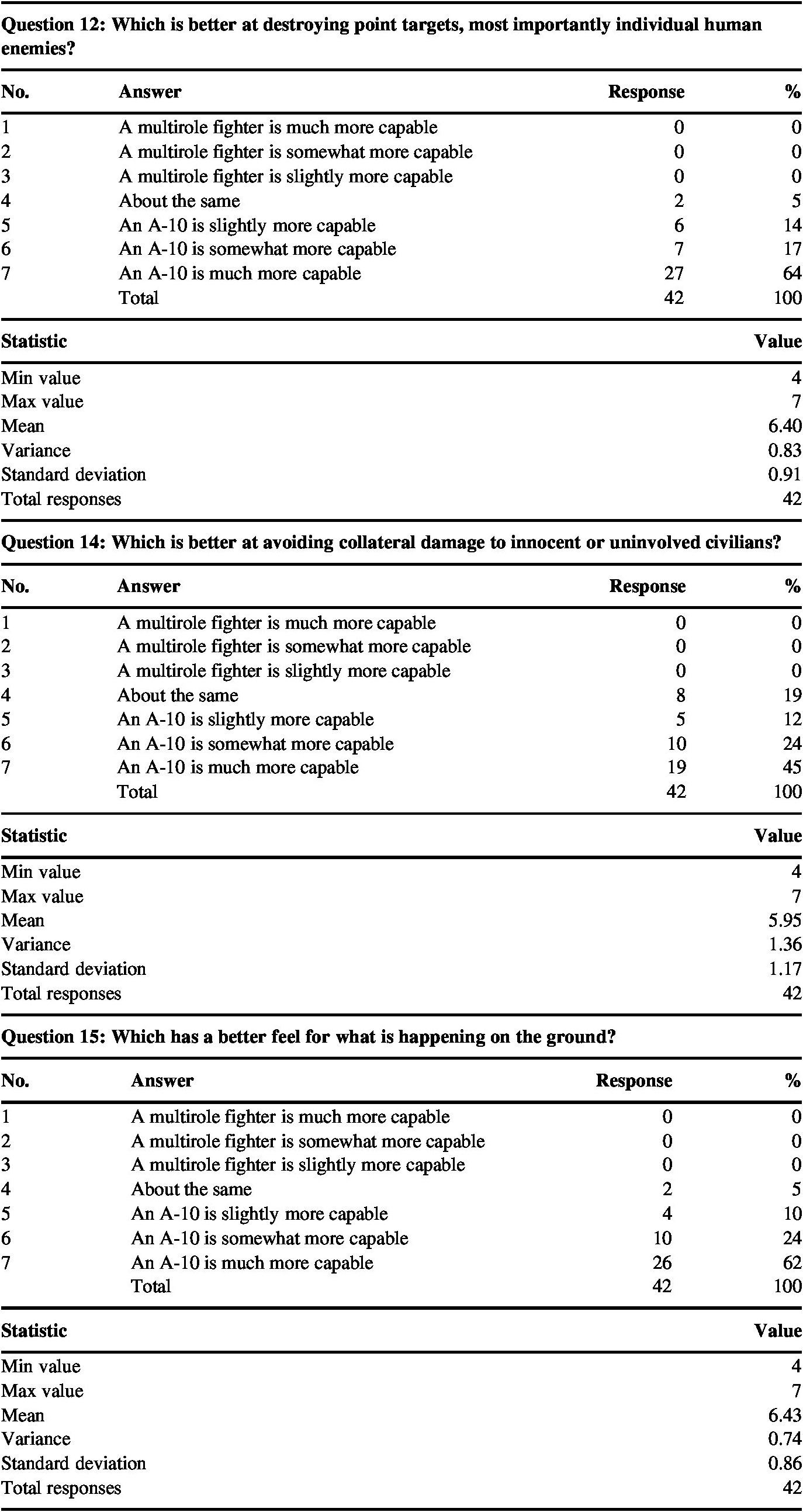 Thunder Versus Lightning A Performance And Cost Analysis Of The A 10 Warthog Versus The F 35 Joint Strike Fighter Journal Of Benefit Cost Analysis Cambridge Core