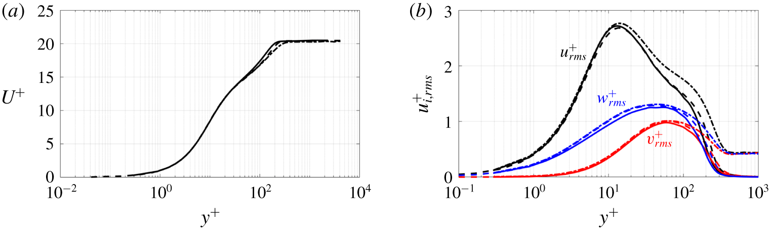 Spatio-temporal dynamics of turbulent separation bubbles | Journal of ...