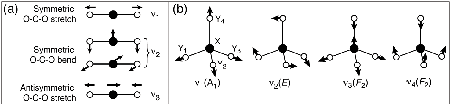 Raman Spectroscopy Chapter 6 Remote Compositional Analysis Raman Spectroscopy Chapter 6 Remote Compositional Analysis