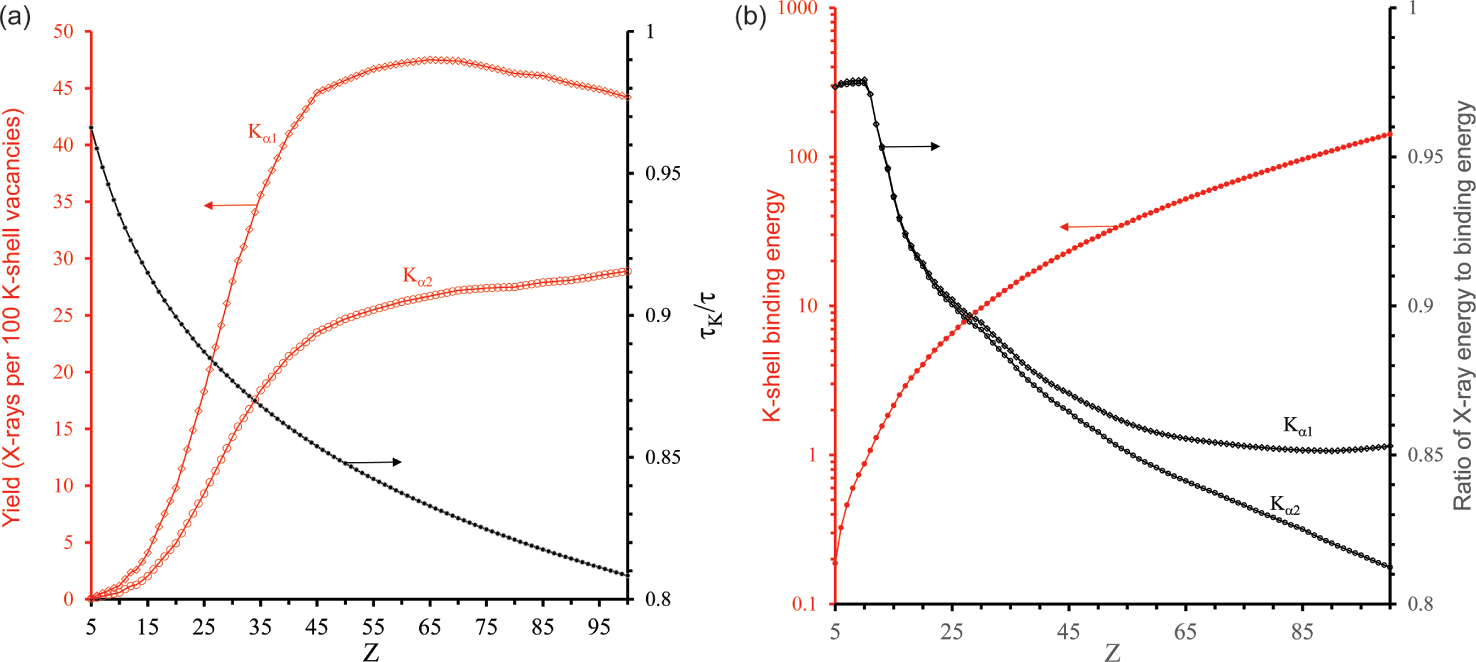 Theory Of Remote Compositional Analysis Techniques And Laboratory Measurements Part I Remote Compositional Analysis