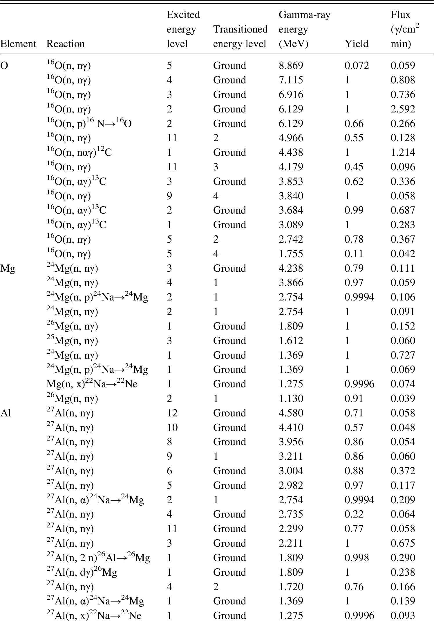 Theory Of Remote Compositional Analysis Techniques And Laboratory Measurements Part I Remote Compositional Analysis