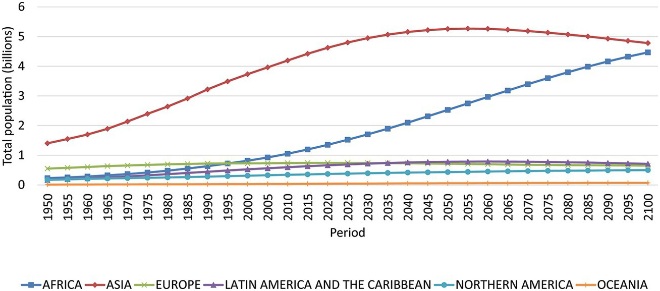 Part Iii Social Sustainability Past And Future