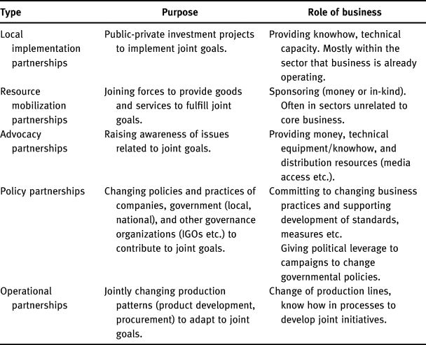 From market multilateralism to governance by goal setting: SDGs and the ...