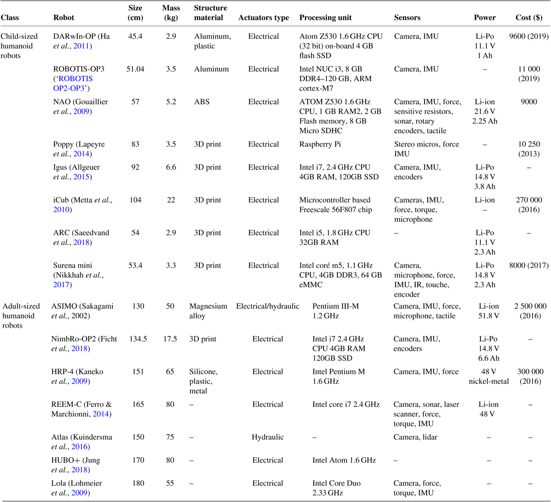 A Comprehensive Survey On Humanoid Robot Development The Knowledge Engineering Review Cambridge Core